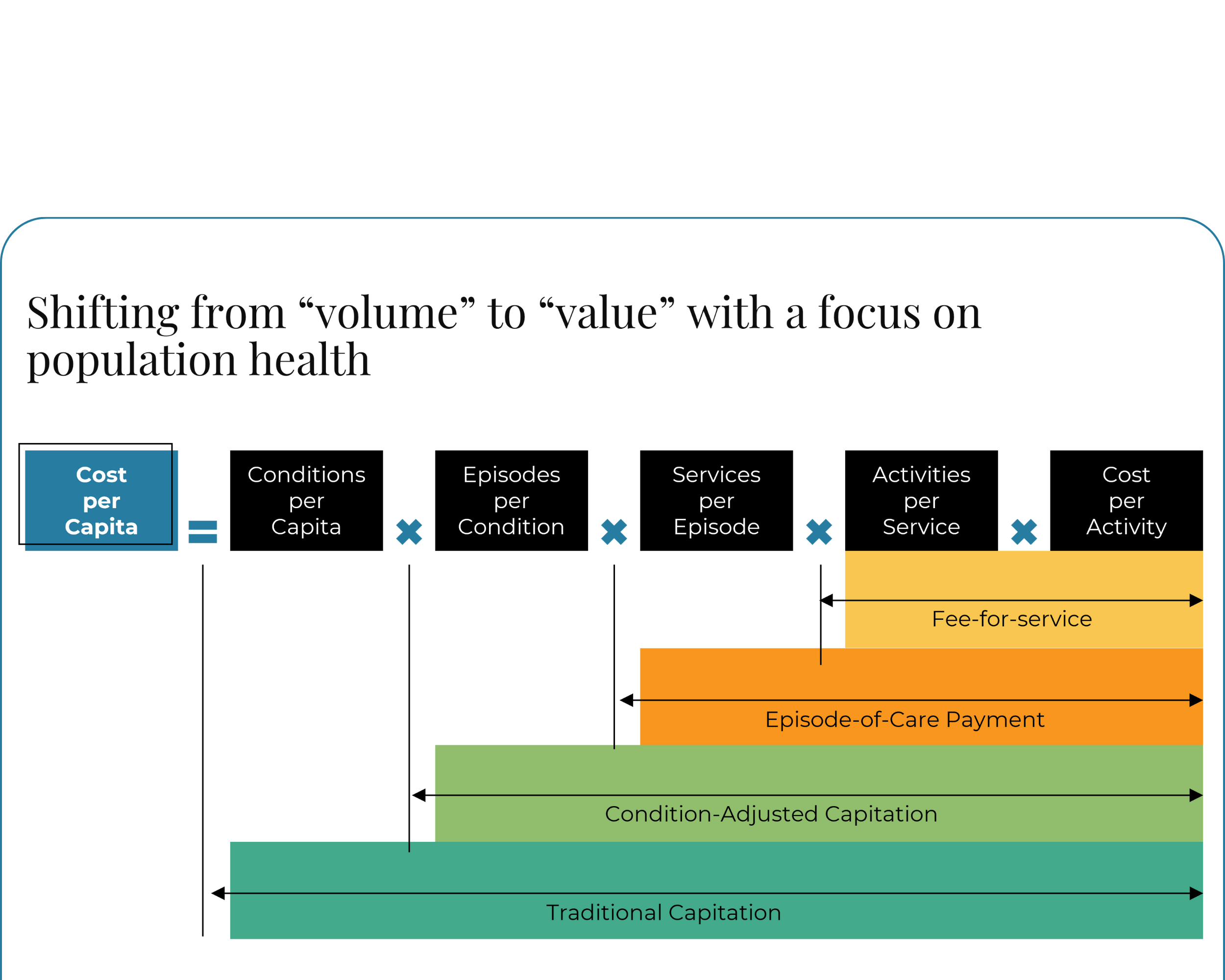 US Commercialization 101 course example — second teaching slide